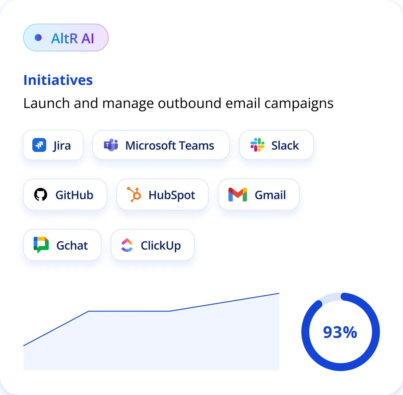 AltR AI Powered Performance Insights