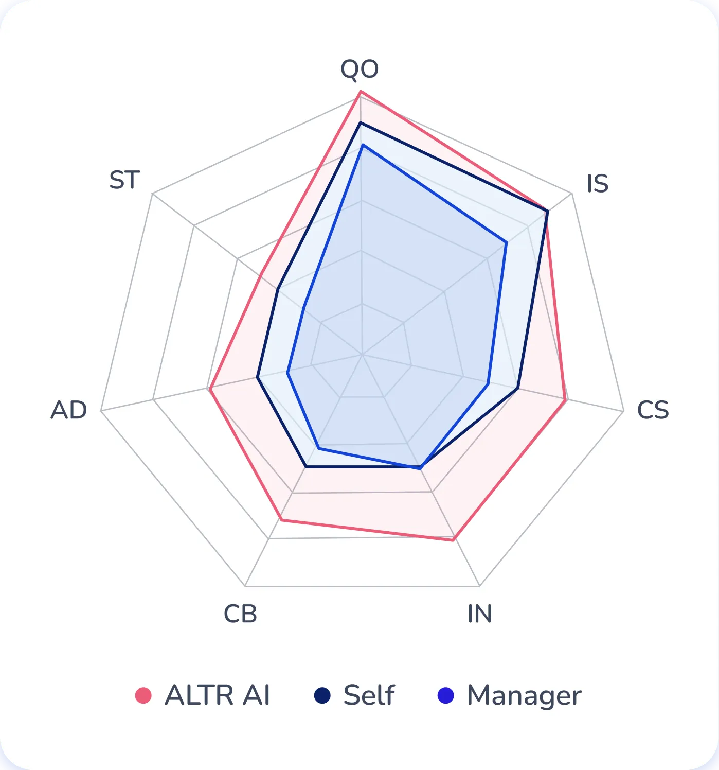 Skills Linked to Execution and Outcomes